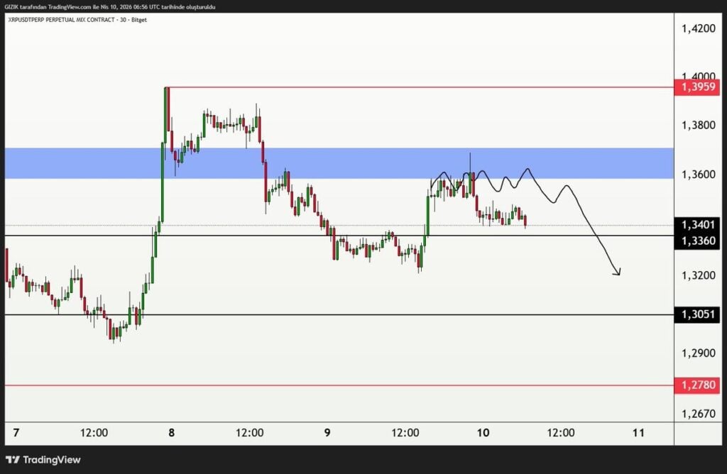 XRP Price Prediction: Can Bulls Reclaim $1.44 After Weak Momentum? 2 image 27