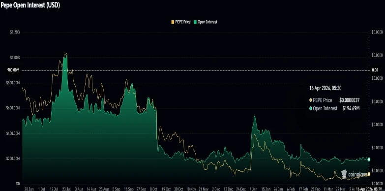 PEPE Price Eyes More Upside After Breakout From Seven-Month Slump 2 image 270