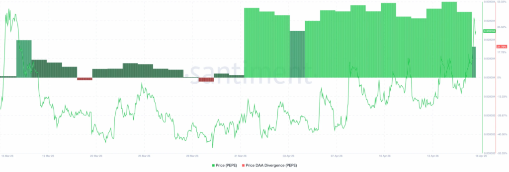 PEPE Price Eyes More Upside After Breakout From Seven-Month Slump 3 image 273