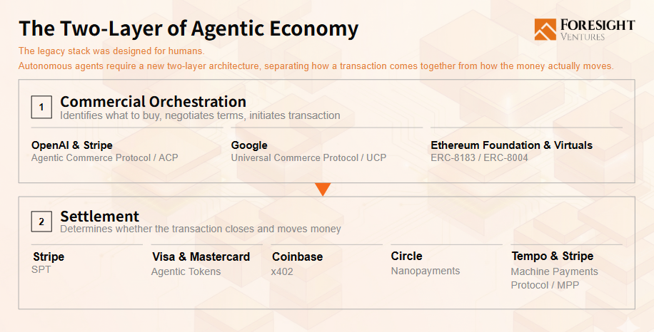 The Future of AI Payments Is Crypto But Adoption Remains Limited 2 image 275