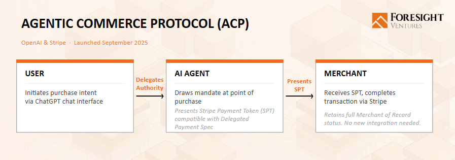 The Future of AI Payments Is Crypto But Adoption Remains Limited 3 image 276