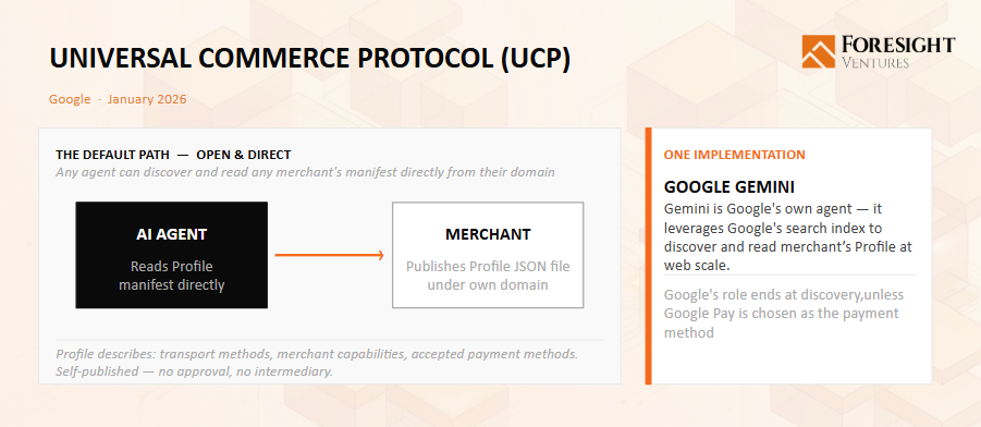 The Future of AI Payments Is Crypto But Adoption Remains Limited 4 image 277