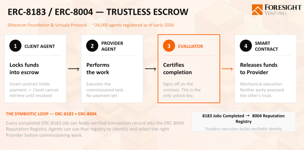 The Future of AI Payments Is Crypto But Adoption Remains Limited 5 image 278