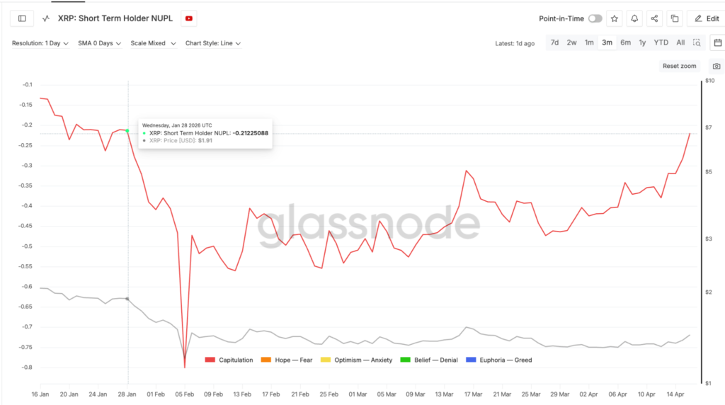 XRP Price Climbs Past $1.40 as Market Rebound Fuels Breakout Hopes 4 image 282