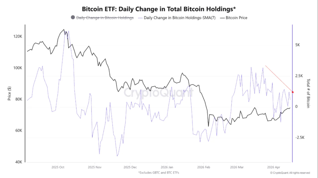 On-Chain Metrics Fail to Confirm Bitcoin’s Latest Push Toward New Highs 2 image 287