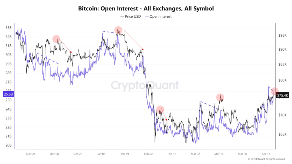 On-Chain Metrics Fail to Confirm Bitcoin’s Latest Push Toward New Highs 5 image 290
