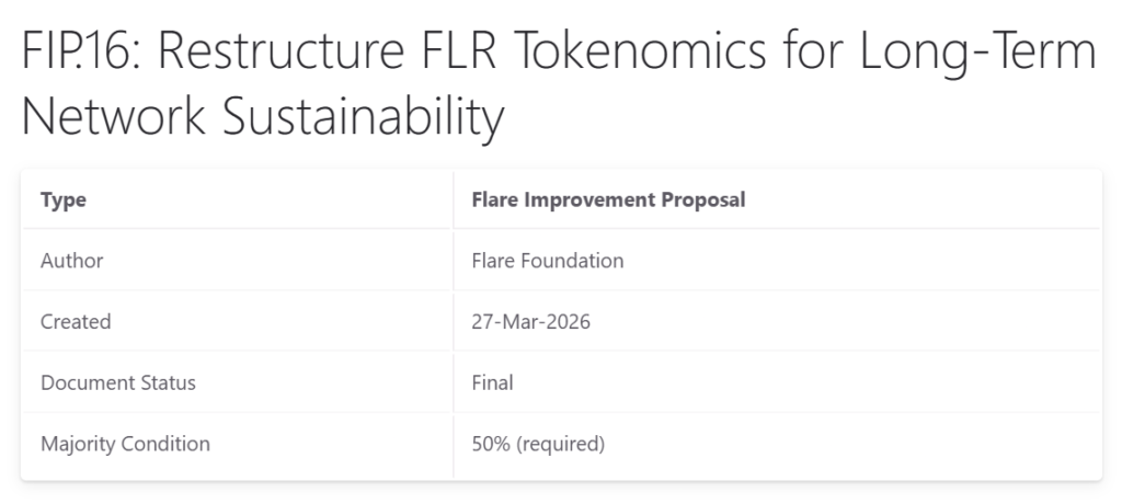Flare Proposes Major FLR Tokenomics Overhaul: Cut Inflation to 3%, Capture MEV & Fund Buybacks Flare Proposes Major FLR Tokenomics Overhaul: Cut Inflation to 3%, Capture MEV & Fund Buybacks: The FIP.16 vote, opening April 18, aims to make FLR deflationary by redirecting network fees and MEV into a treasury for token burns.