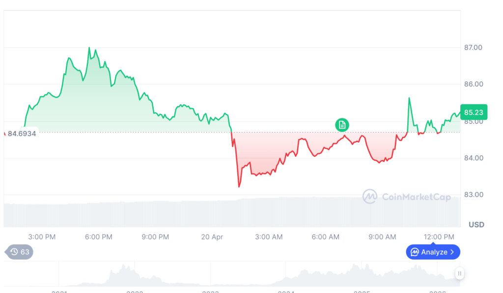 Bitcoin Price Holds Firm as Iran Crisis Fuels Fresh $80K Forecast 2 image 308
