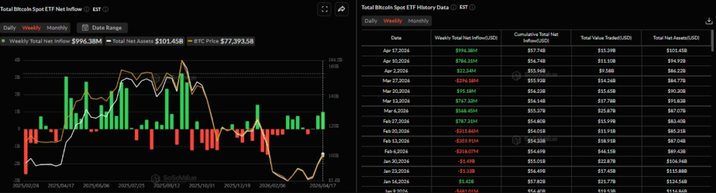 Bitcoin Price Holds Firm as Iran Crisis Fuels Fresh $80K Forecast 5 image 309