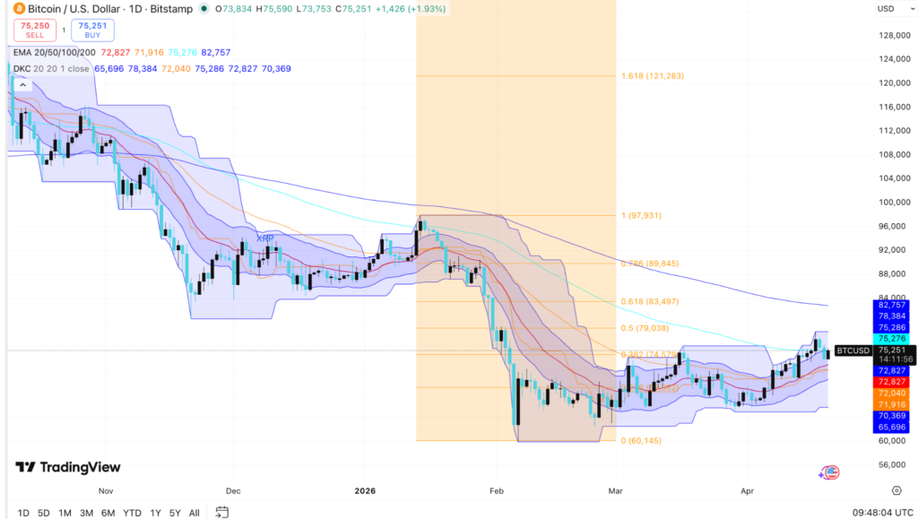 Bitcoin Price Holds Firm as Iran Crisis Fuels Fresh $80K Forecast 3 image 310