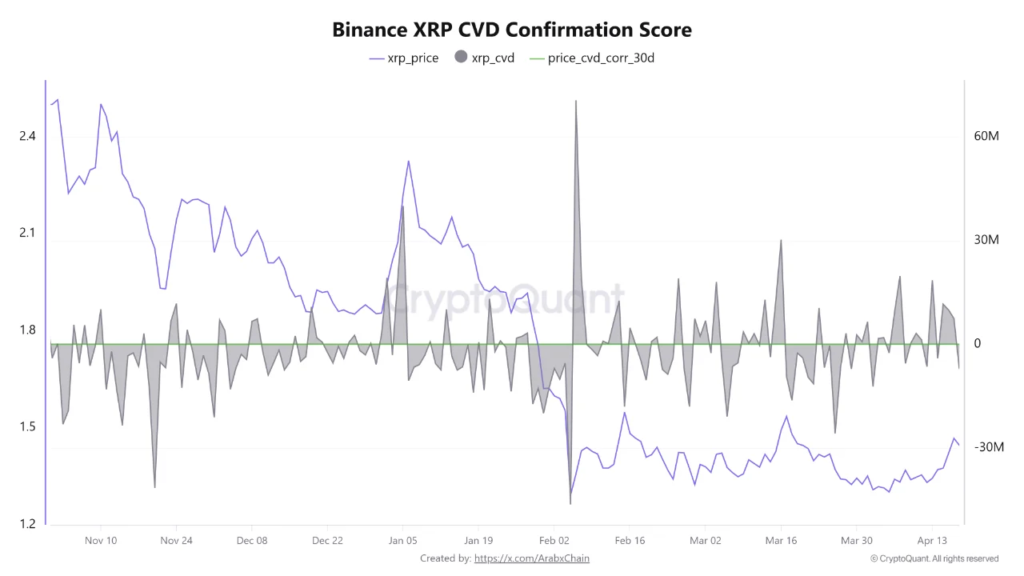 XRP Price Signals Big Move as Bullish Triangle Nears Apex 3 image 314