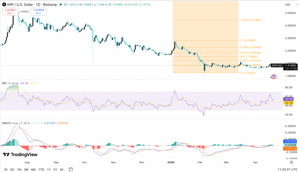 XRP Price Signals Big Move as Bullish Triangle Nears Apex 2 image 315