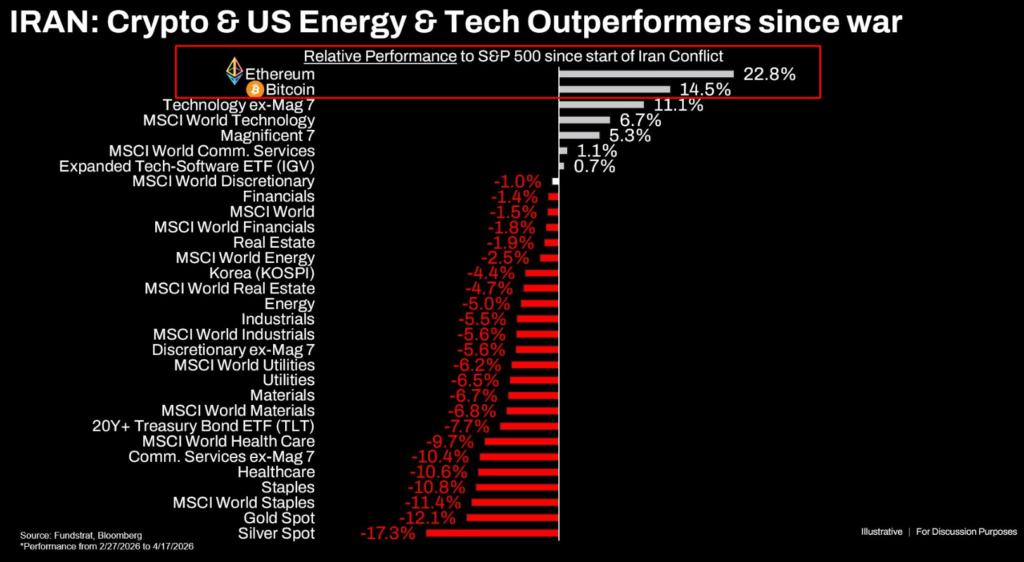 Strategy & Bitmine Dominate Corporate Crypto Treasuries, Holding 815K BTC & 5 Million ETH Strategy & Bitmine Dominate Corporate Crypto Treasuries, Holding 815K BTC & 5 Million ETH: Michael Saylor's firm now owns over 3.8% of Bitcoin's supply, while Bitmine approaches 5% of all Ethereum.
