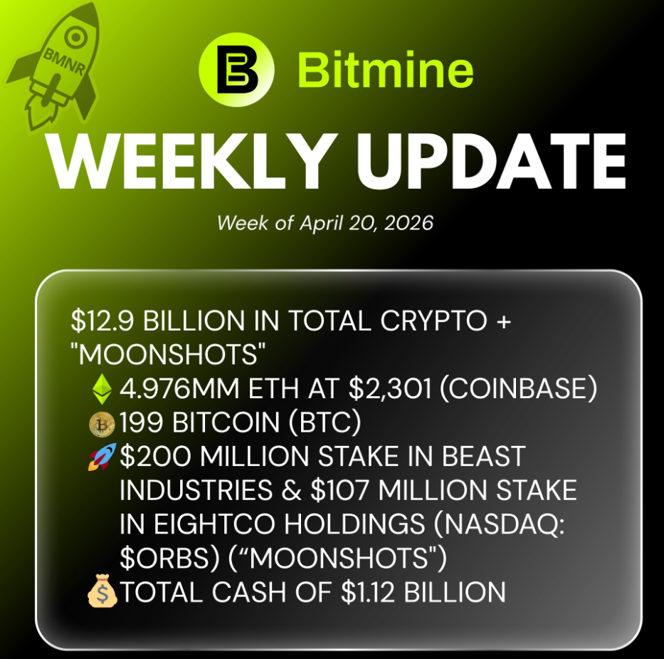 Strategy & Bitmine Dominate Corporate Crypto Treasuries, Holding 815K BTC & 5 Million ETH Strategy & Bitmine Dominate Corporate Crypto Treasuries, Holding 815K BTC & 5 Million ETH: Michael Saylor's firm now owns over 3.8% of Bitcoin's supply, while Bitmine approaches 5% of all Ethereum.