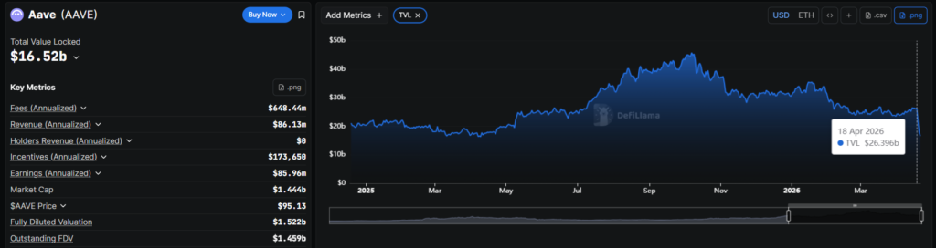 Arbitrum Freezes 30,766 ETH Linked to KelpDAO Exploit as DeFi Losses Top $775 Million in 2026 Arbitrum Freezes 30,766 ETH Linked to KelpDAO Exploit as DeFi Losses Top $775 Million in 2026: The Security Council acted after law enforcement identified the attacker, who had moved funds to an inaccessible wallet without affecting users.