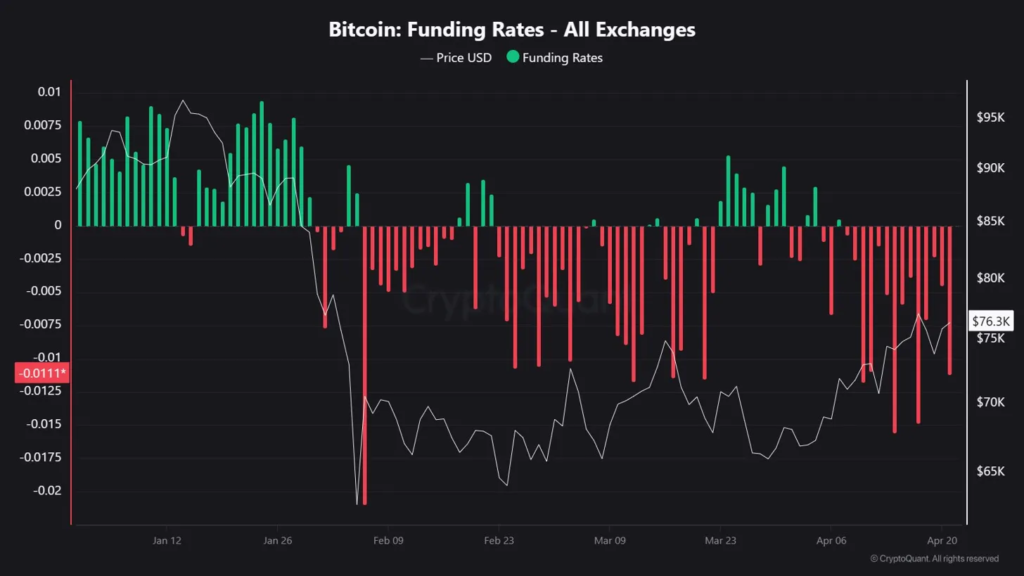 Bitcoin's MVRV at 1.40: A Mid-Cycle Market That Doesn't Know It Yet 3 image 324
