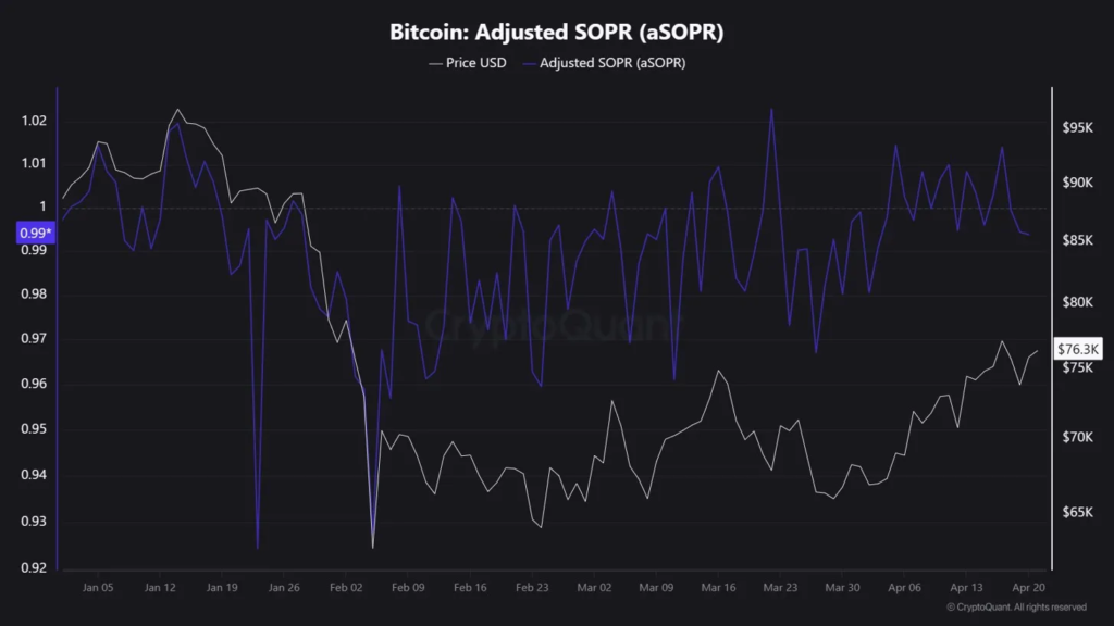 Bitcoin's MVRV at 1.40: A Mid-Cycle Market That Doesn't Know It Yet 4 image 325