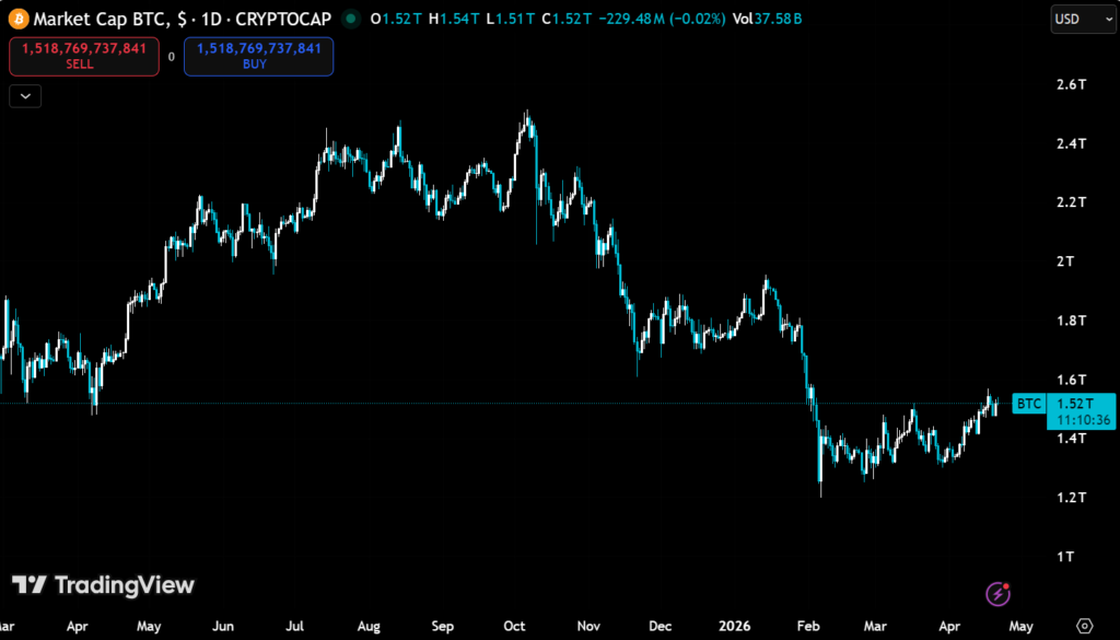 What Happens When Institutions Treat Bitcoin as a Trade, Not an Allocation 2 image 337