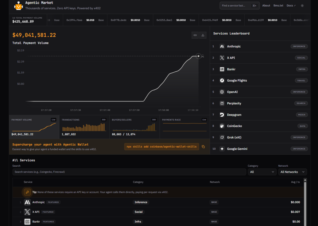 Coinbase Launches Agentic.Market: An App Store for AI Agents Powered by x402 Protocol Coinbase Launches Agentic.Market: An App Store for AI Agents Powered by x402 Protocol: The marketplace has already facilitated more than 165 million transactions and $ million in volume across 480,000 agents and 100,000 services.