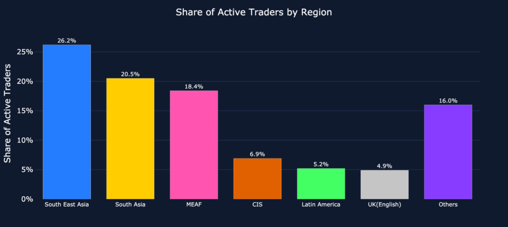 From Iran to Venezuela: Geopolitical Shocks Drive Traders Toward Tokenized Markets 4 image 340