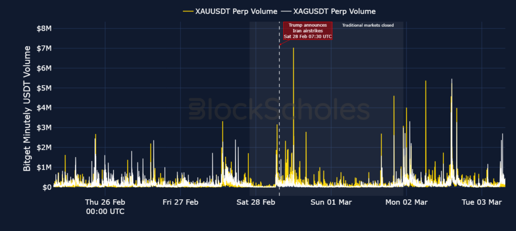 From Iran to Venezuela: Geopolitical Shocks Drive Traders Toward Tokenized Markets 3 Geopolitical