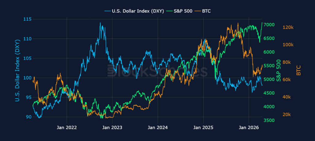 From Iran to Venezuela: Geopolitical Shocks Drive Traders Toward Tokenized Markets 2 Geopolitical