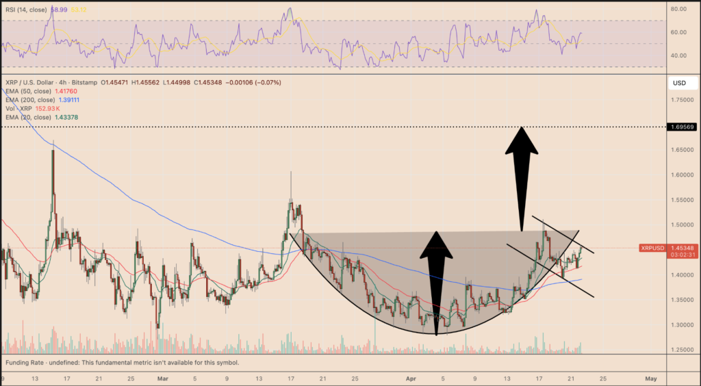 XRP News: XRP Price Climbs Toward $1.50 as Buyers Defend Fresh Breakout Zone 3 image 358