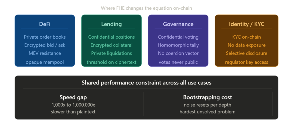 FHE Explained: The Math Behind Private Smart Contracts 2 image 376