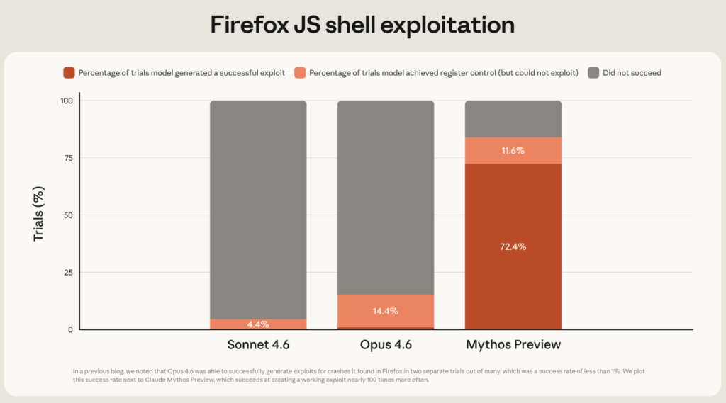 Mythos AI: Anthropic Probes Unauthorized Access as Pentagon Disputes 'Kill Switch' Control Mythos AI: Anthropic Probes Unauthorized Access as Pentagon Disputes 'Kill Switch' Control: The powerful cybersecurity model, deemed too dangerous for public release, has triggered global alarm and a legal battle over military use.