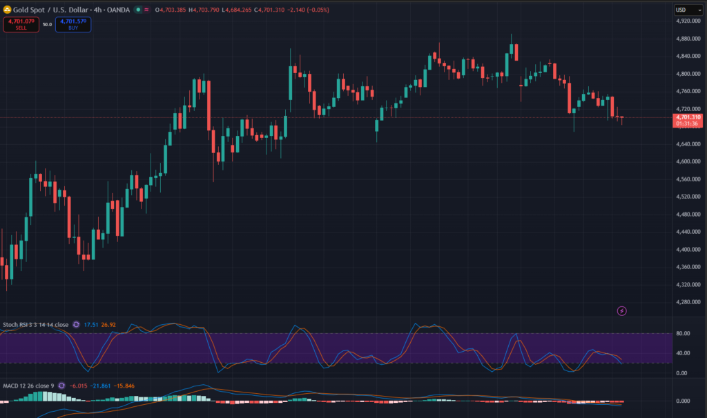Central Banks Now Hold 18% of All Gold, but 43% Still Sits in Jewelry Central Banks Now Hold 18% of All Gold, but 43% Still Sits in Jewelry: Global official reserves reached 38,666 tons as China leads 17 consecutive months of purchases, diversifying away from U.S. Treasuries.