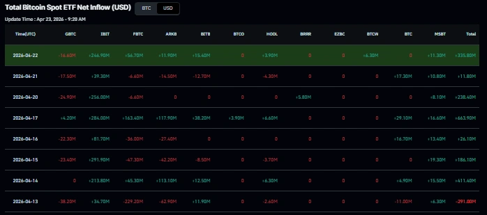 Bitcoin Price Pauses Near $78K as Middle East Risks Cap Gains 3 image 386