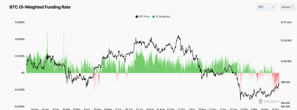 Bitcoin Price Pauses Near $78K as Middle East Risks Cap Gains 6 image 390