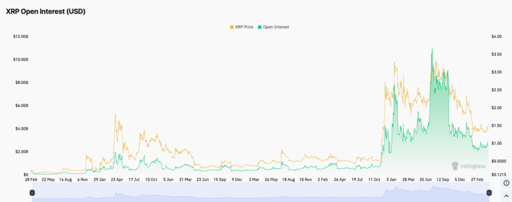 XRP Price Holds $1.41 Support as ETF Inflows Lift Bullish Sentiment 2 image 397