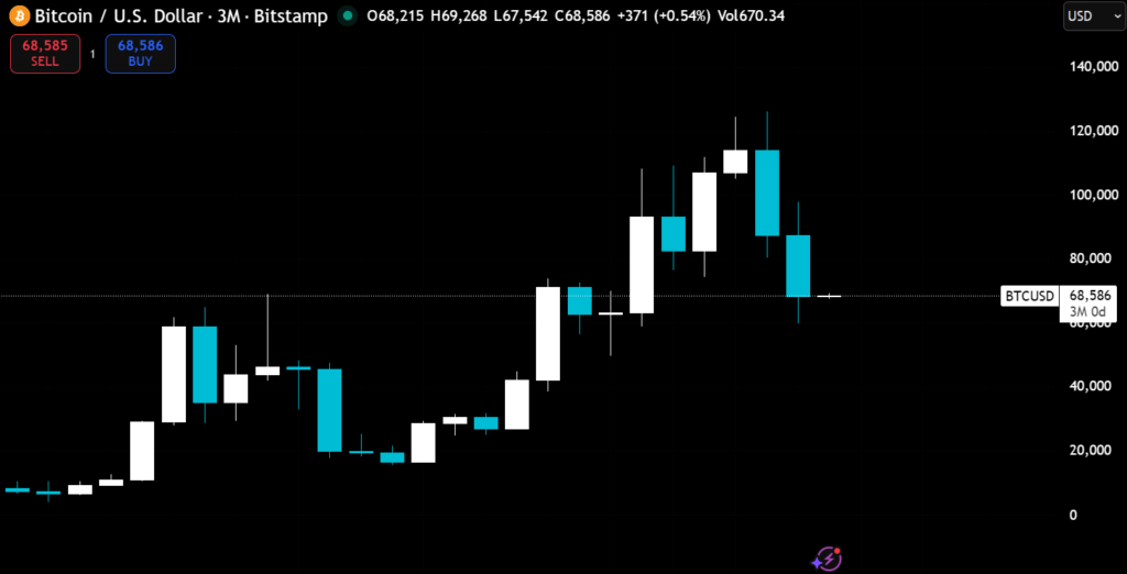 2026 Q1 Pullback Sees Return Of "Bitcoin Is Dead" Headlines 2 image 4