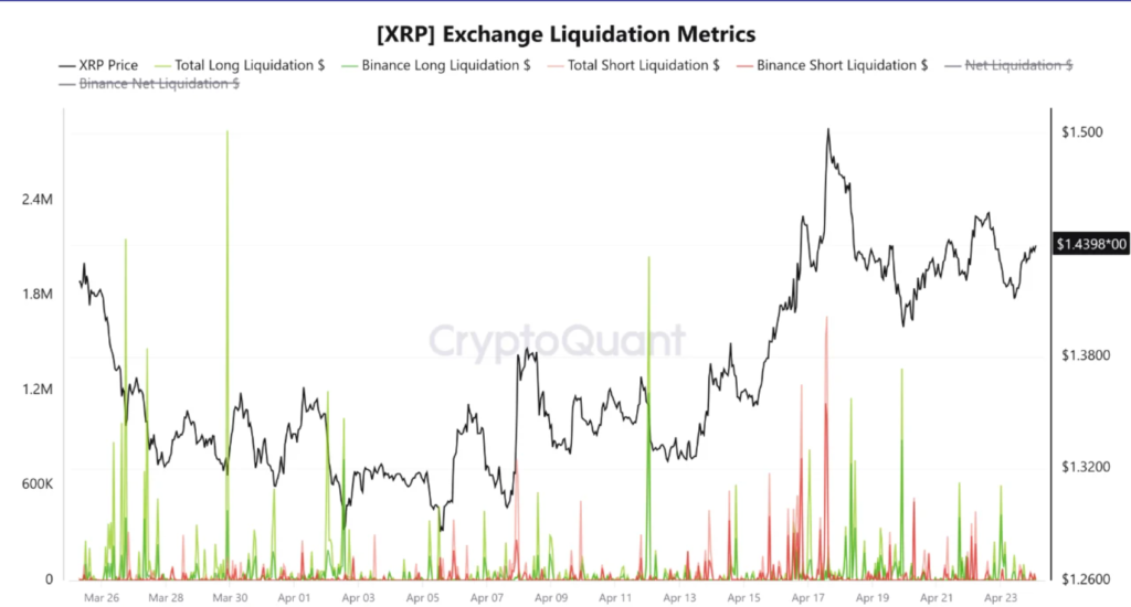XRP Spot CVD Adds $310 Million While Perp Traders Sink Deeper Into the Red 3 image 408
