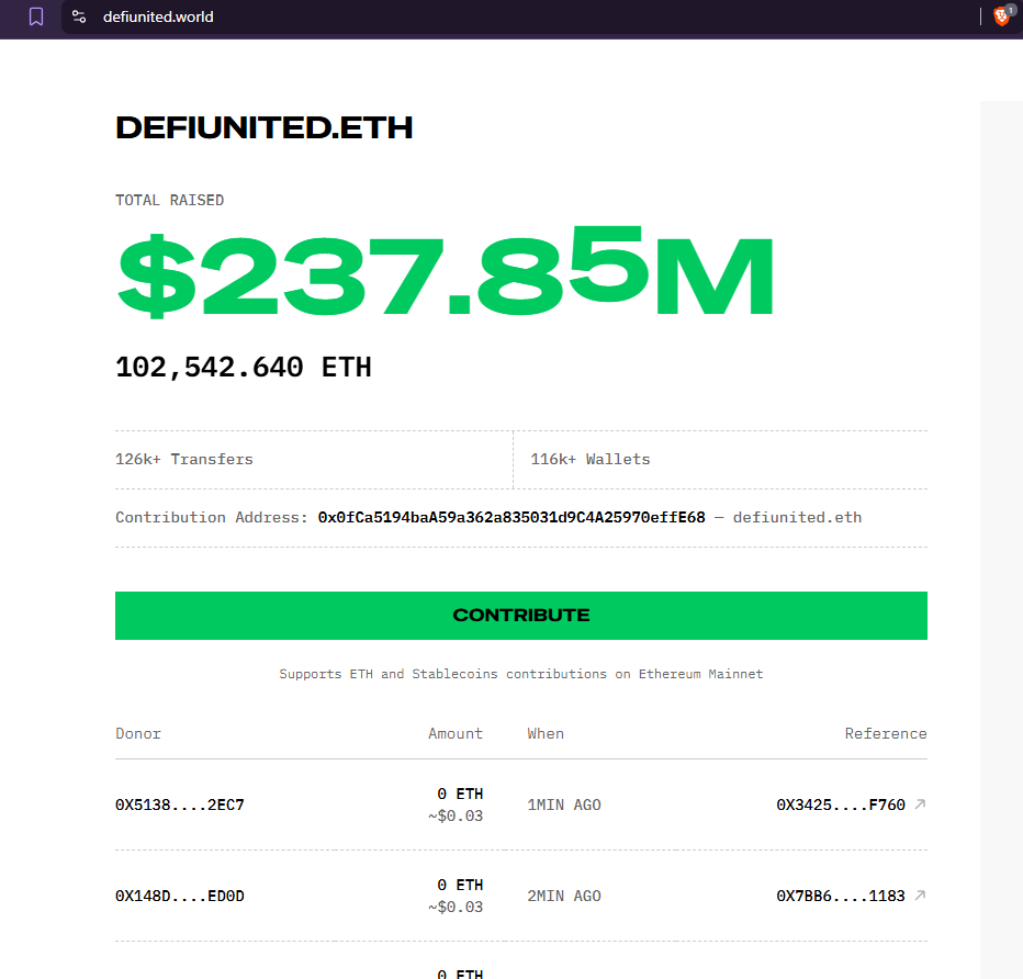 DeFi United: Aave Proposes Arbitrum Send $73.5 Million in Frozen ETH DeFi United: Aave Proposes Arbitrum Send $73.5 Million in Frozen ETH: The cross-protocol effort has already raised over USD 230 million, with another USD 215 million pledged pending governance votes.