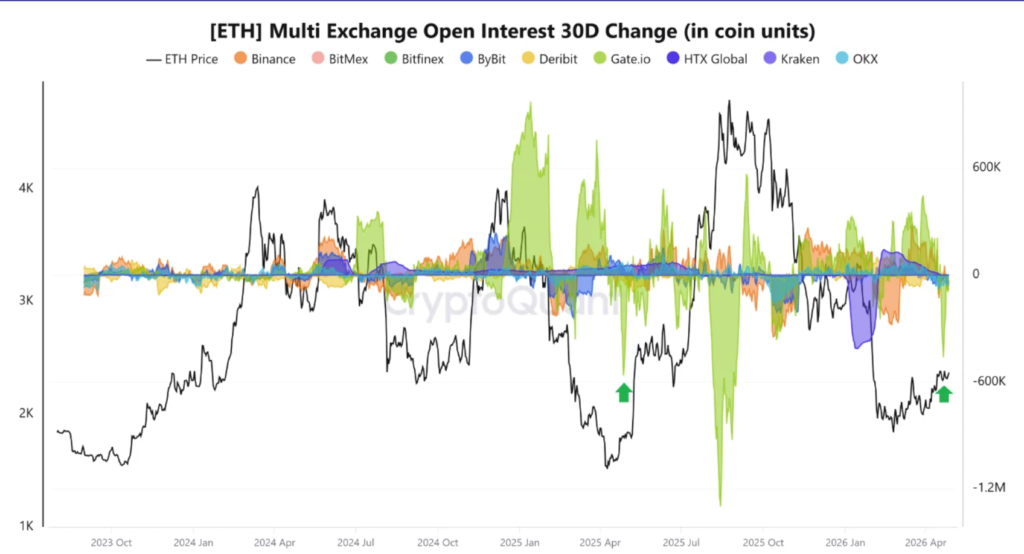 Ethereum's Derivatives Market Is Flushing Again: Know the Hidden Impact! 2 image 420