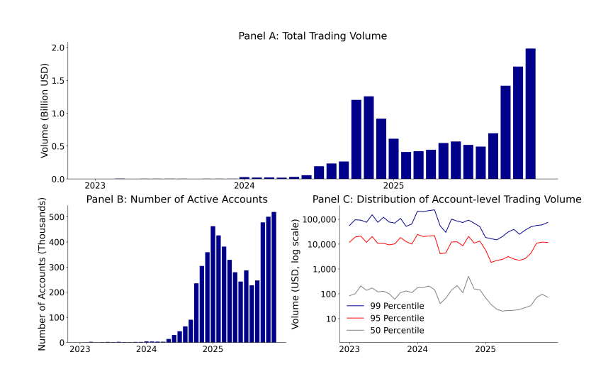 'Informed Minority' Drives Prediction Markets, Not Crowd Wisdom, Study Finds 2 Prediction Markets
