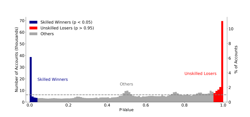 'Informed Minority' Drives Prediction Markets, Not Crowd Wisdom, Study Finds 3 Prediction Markets