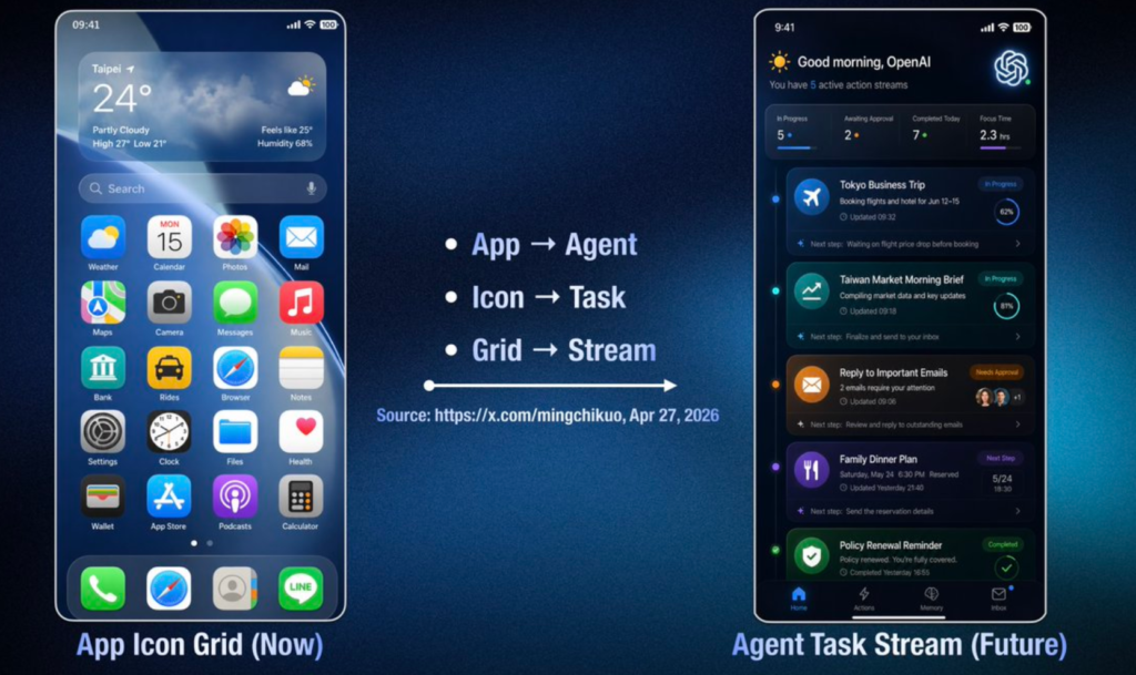 OpenAI Reportedly Developing AI Smartphone with Qualcomm, MediaTek, Targeting 2028 Launch OpenAI Reportedly Developing AI Smartphone with Qualcomm, MediaTek, Targeting 2028 Launch: The "AI agent" device aims to replace app-based interfaces with a unified system that executes tasks directly, reshaping how users interact with mobile hardware.