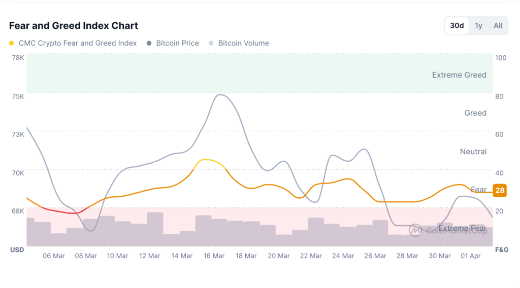 Crypto Market Update: Fear Lingers as Total Cap Slips to $2.38T 2 image 46
