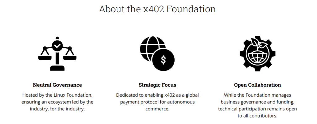 Linux Foundation Launches x402 Foundation to Standardize AI-Driven Crypto Payments Linux Foundation Launches x402 Foundation to Standardize AI-Driven Crypto Payments: The open‑source protocol, contributed by Coinbase, counts Google, AWS, Stripe, Visa, and Mastercard among its founding supporters.