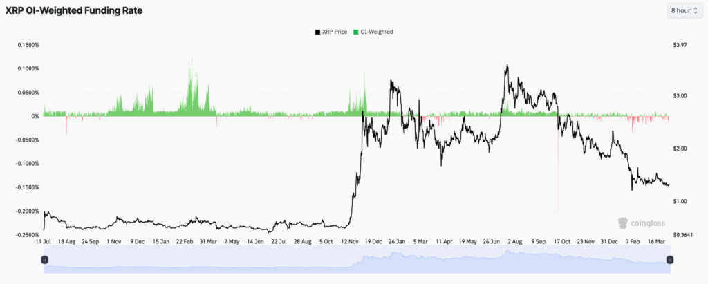 XRP Price Builds Momentum Above $1.33, Eyes Critical $1.35 Test 4 image 57