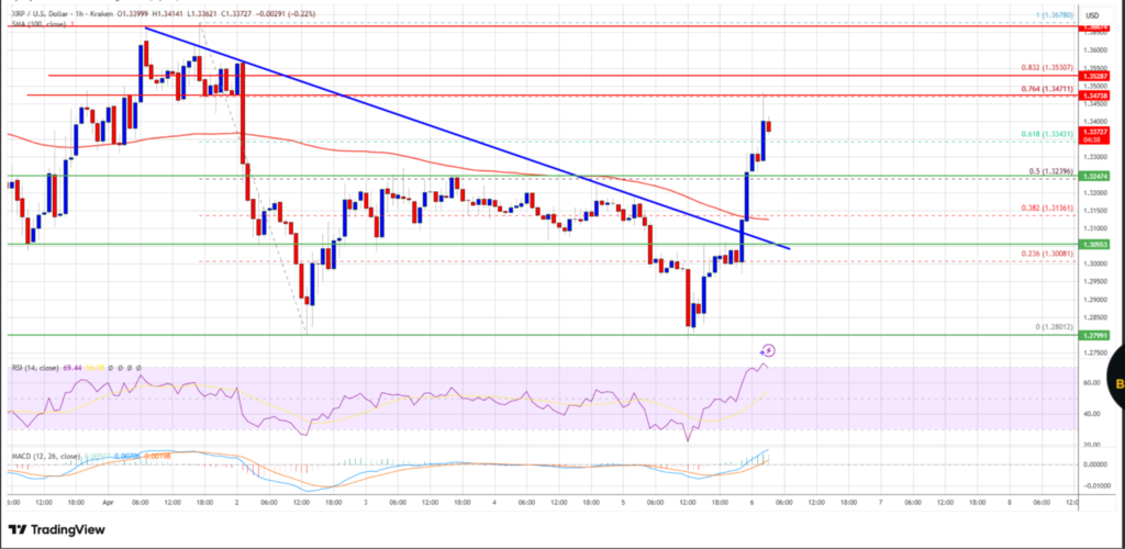 XRP Price Builds Momentum Above $1.33, Eyes Critical $1.35 Test 2 image 58