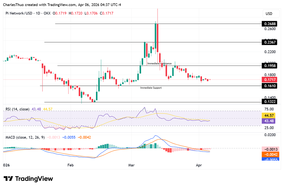 Pi Network Price Prediction: What's Next for PI price After the Mandatory Upgrade? 2 image 63
