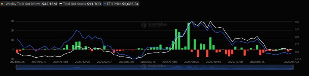 ETH Price Nears $2,100 as Staking Shift Sparks Bigger Rally Ahead 4 image 67