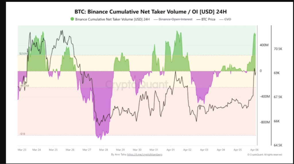 Bitcoin Faces Disorderly Moves as Leverage Meets Fragile Liquidity 2 image 75
