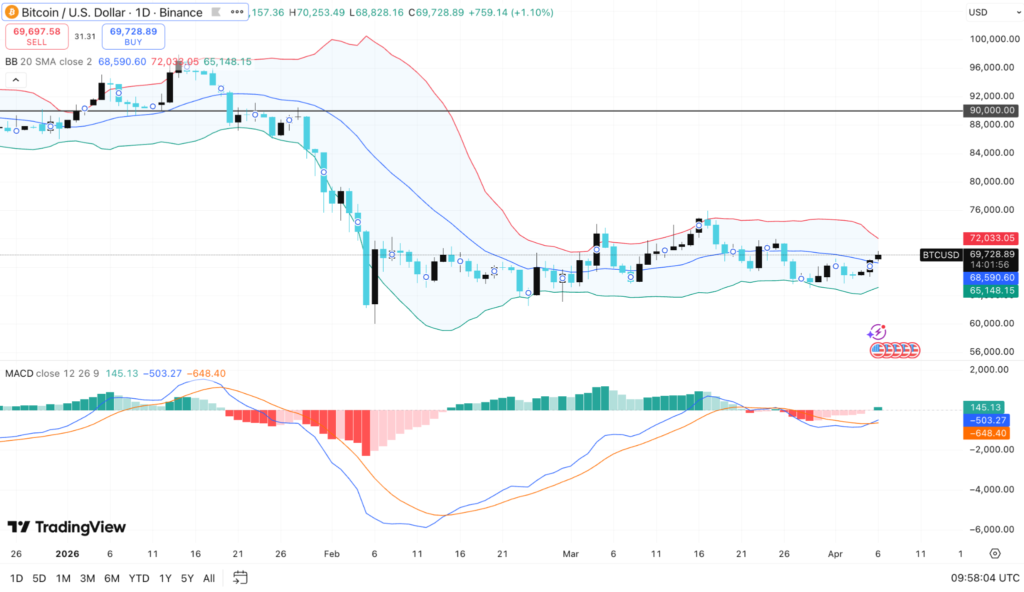 Bitcoin Faces Disorderly Moves as Leverage Meets Fragile Liquidity 3 image 76