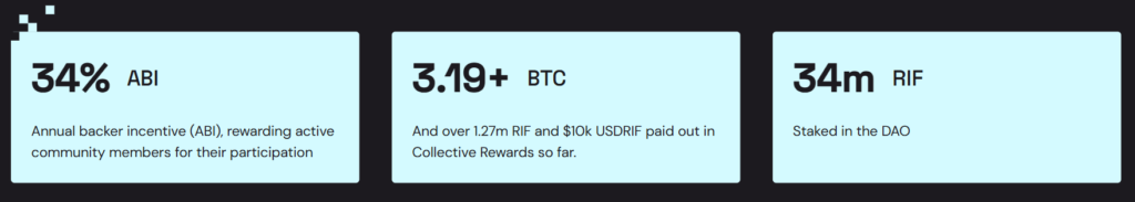 Bitcoin DAO: RootstockCollective Launches First-Ever Community Governance on Bitcoin L2 image 77