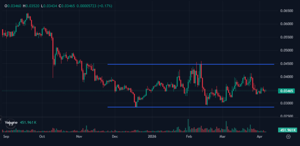 Bitcoin DAO: RootstockCollective Launches First-Ever Community Governance on Bitcoin L2 image 78